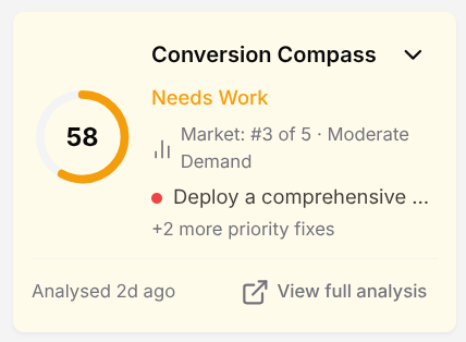 Conversion Compass analysis with a conversion score, marketplace rank, and priority fixes